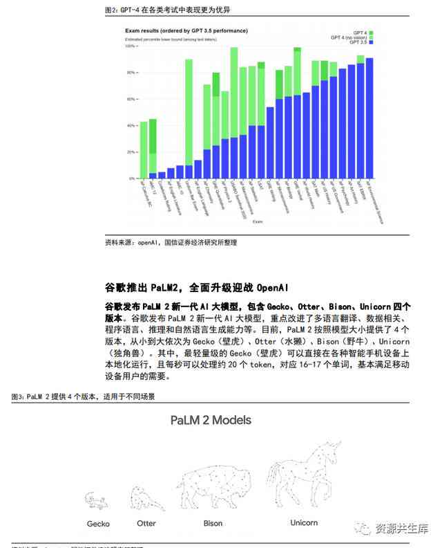 AI 调研报告：免费生成器及范文