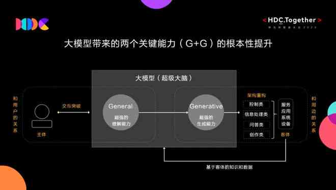 智能大模型框架：构建高效模型新元