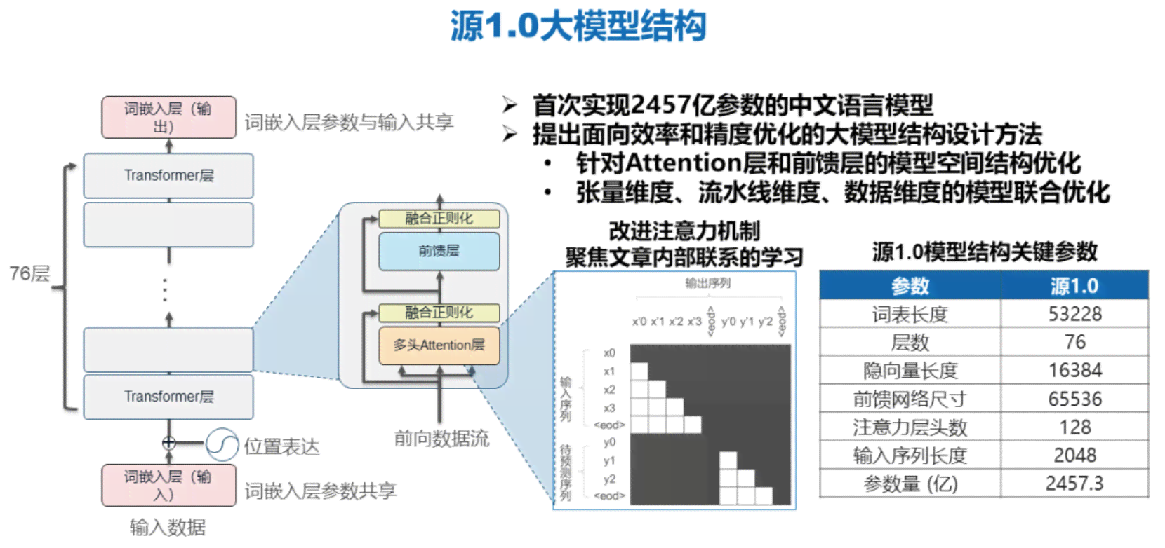 智能大模型框架：构建高效模型新元