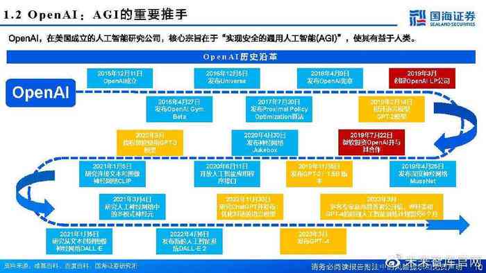 ai框架调研报告