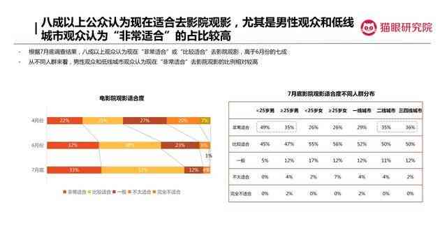 全方位攻略：打造吸引眼球的影视小程序传语与优化搜索策略