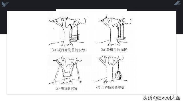 全方位解析：速写工具选择指南与使用技巧