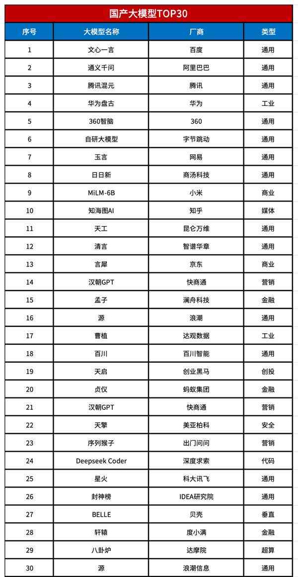 国产ai写作排行榜前10名完整名单揭秘