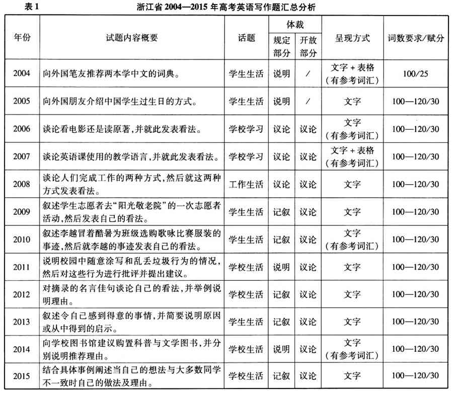 全面解析：浙江省IEP论文撰写要点与实例分析