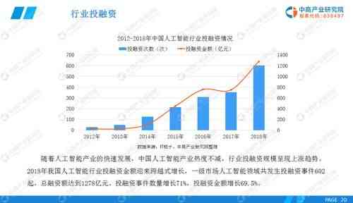 人工智能行业应用与技术发展分析报告：行业分析总结与应用领域深度探究