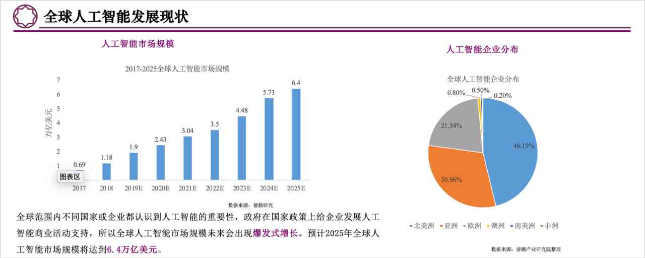 人工智能行业应用与技术发展分析报告：行业分析总结与应用领域深度探究