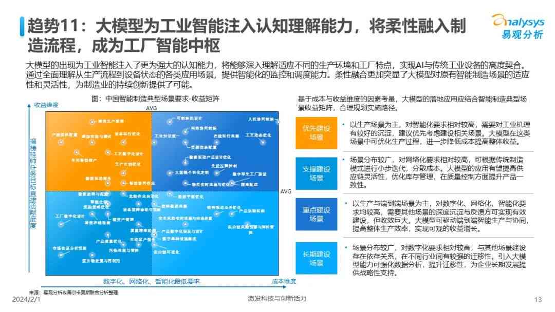 全面解析AI行业应用：跨领域应用场景深度分析与用户需求洞察报告