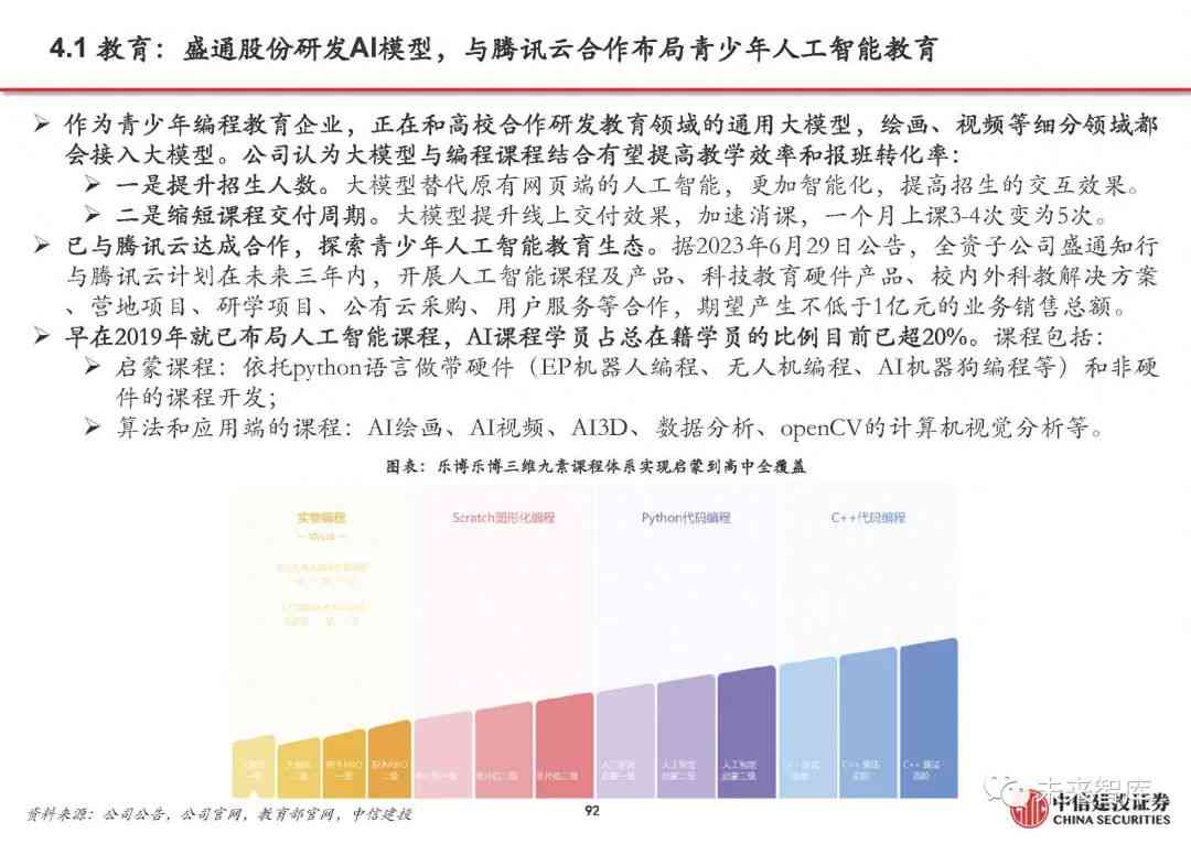 AI应用领域和发展趋势：细分行业龙头股及未来展望