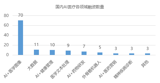 AI应用领域和发展趋势：细分行业龙头股及未来展望