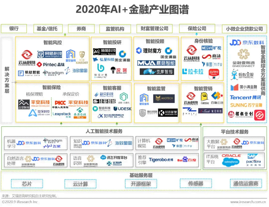 ai行业应用领域分析报告