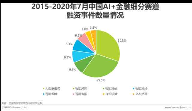 ai行业应用领域分析报告