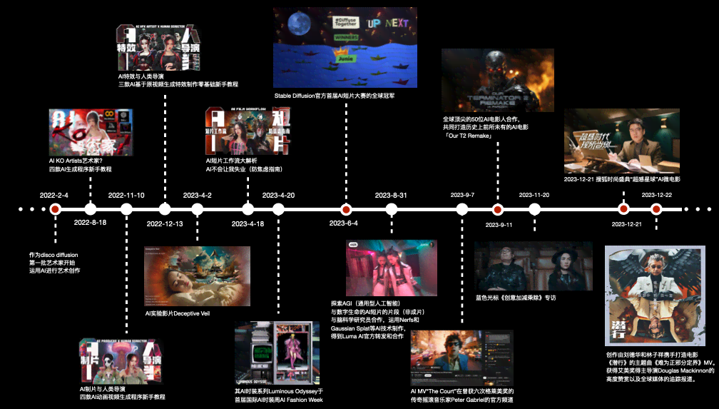 影视创作AI化：详解作品制作流程与各阶要求