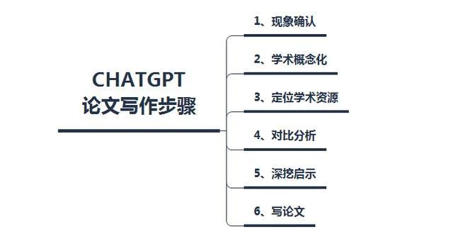 探索AI辅助下的论文开题报告快速生成技巧与全流程指南