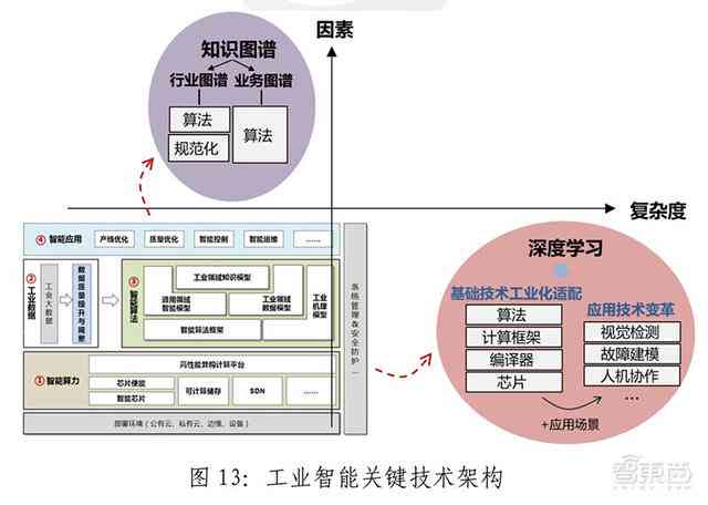 智能开题报告一键生成工具：涵全领域课题，满足多样化需求