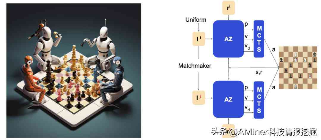 AI人工智能论文写作方向是什么专业及其类别与学内容