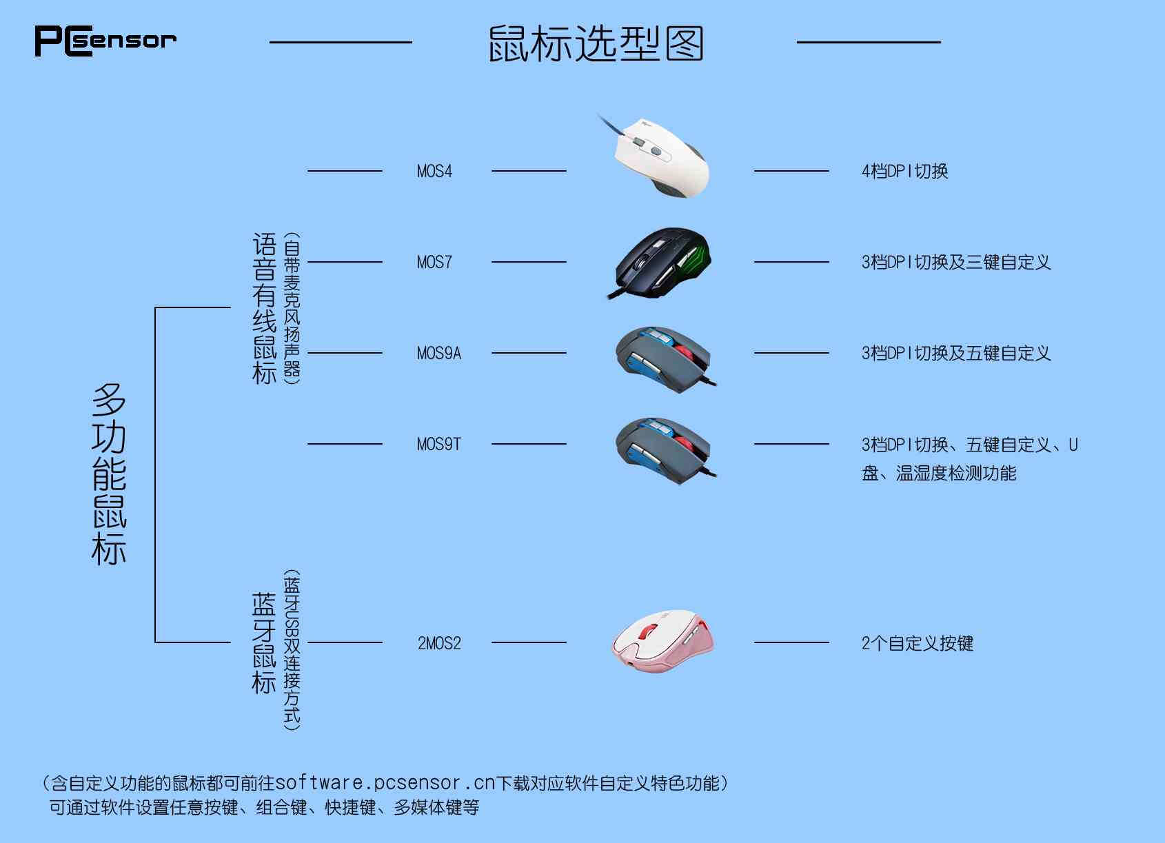 全方位解析：智能语音鼠标的多样化功能与实际应用体验