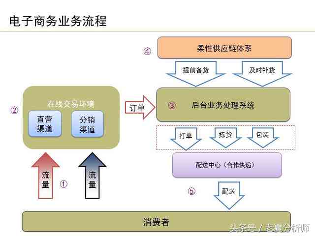 AI产品运营岗位职责详解：全面解读运营岗位做什么工作