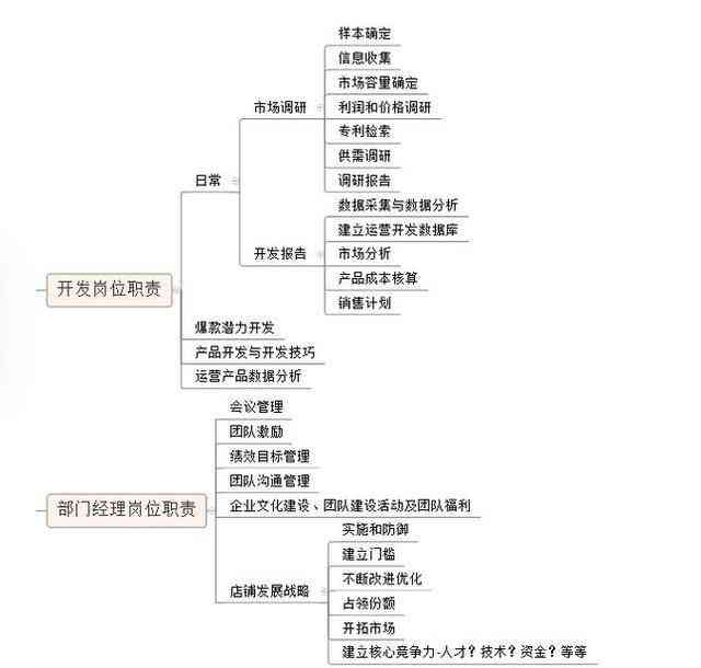 AI产品运营岗位职责详解：全面解读运营岗位做什么工作