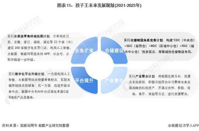 AI项目运营特点：全面分析及撰写指南