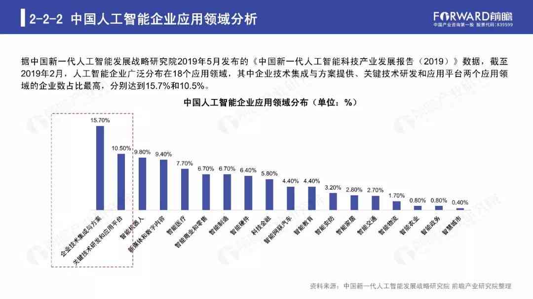 中国人工智能行业发展研究报告：产业信息、平台现状与公司发展分析