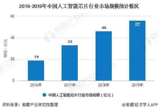 中国人工智能行业发展研究报告：产业信息、平台现状与公司发展分析