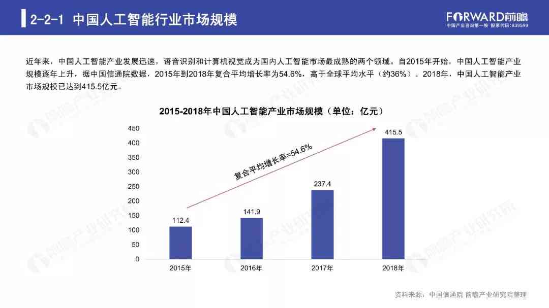 中国人工智能行业发展研究报告：产业信息、平台现状与公司发展分析