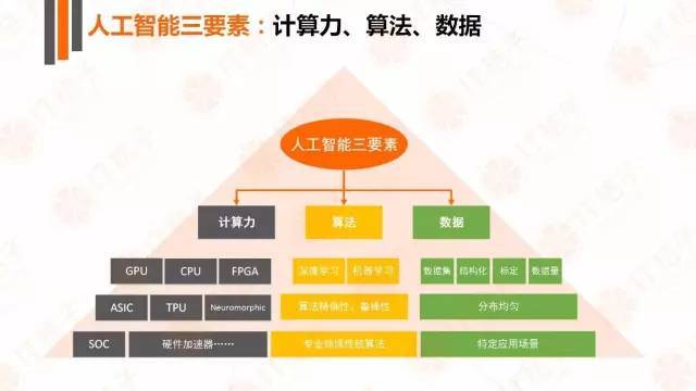 中国人工智能行业发展研究报告：产业信息、平台现状与公司发展分析