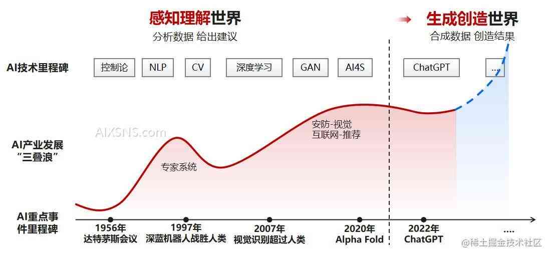 揭秘中国AI创作领域的里程碑：首张AI创作专辑诞生的年份及其影响