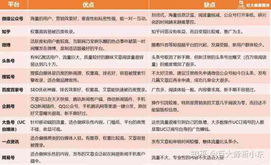 全面评测：主流AI自媒体创作平台优劣对比与选择指南