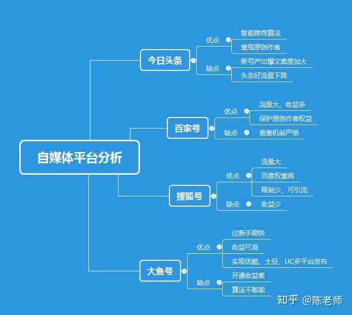 全面评测：主流AI自媒体创作平台优劣对比与选择指南