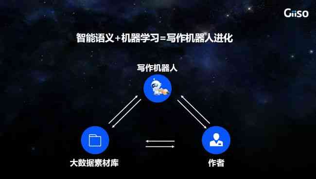 智能AI创作中心：全方位内容创作解决方案，满足多种搜索需求