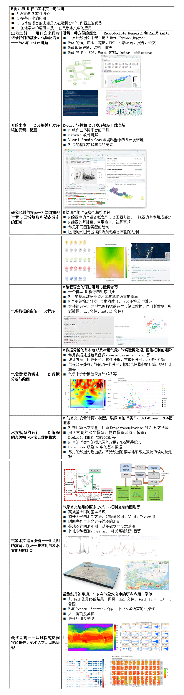 基于人工智能技术的河道流量算法实验报告：水文分析与撰写指南