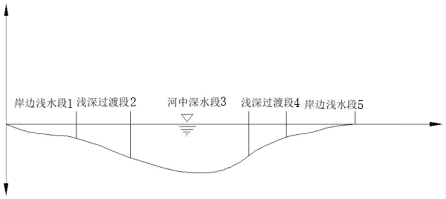 河流水流量计算：河道流量公式与流量计应用解析