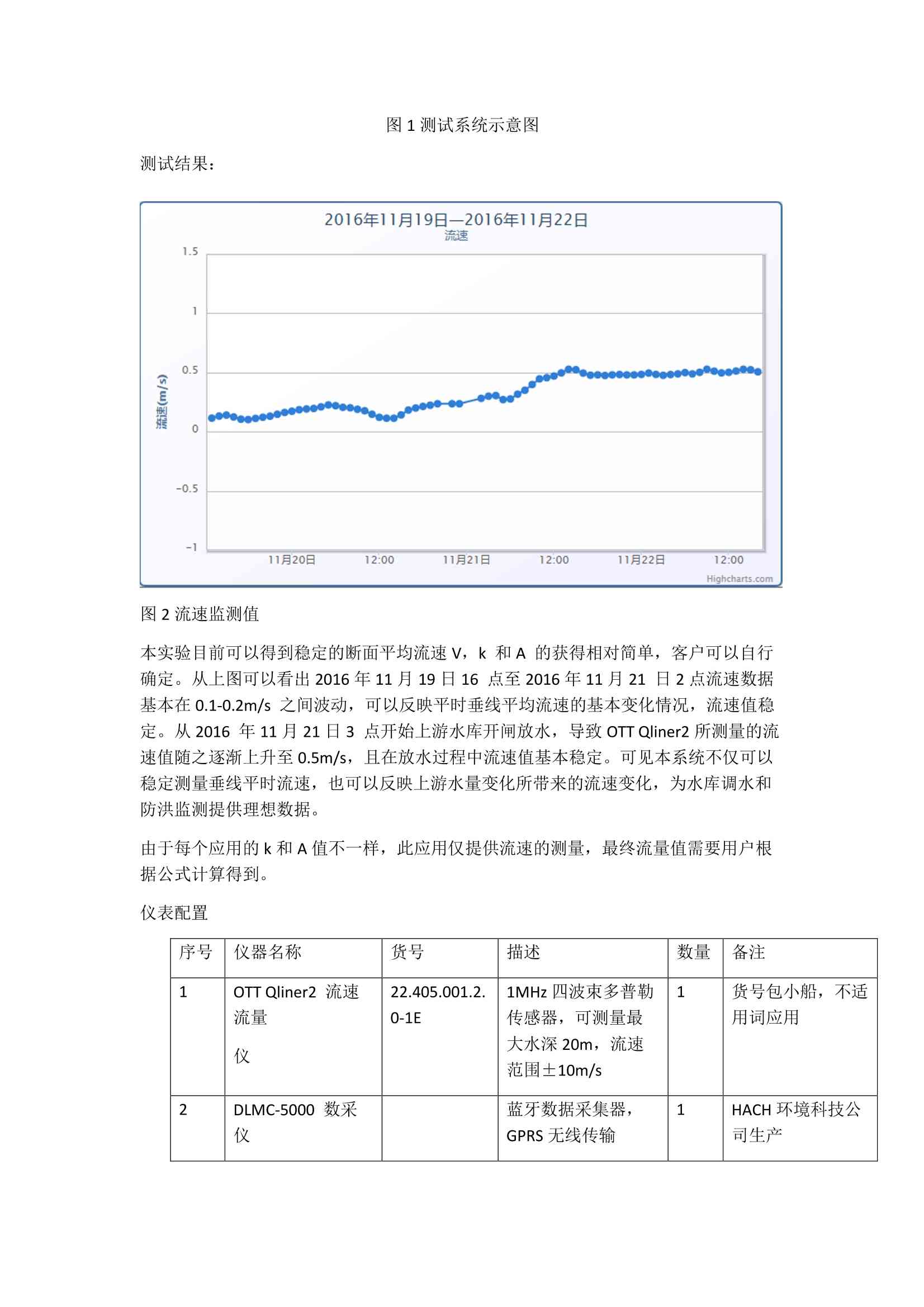 河道水位流量数据采集、处理与分析综合实验研究报告