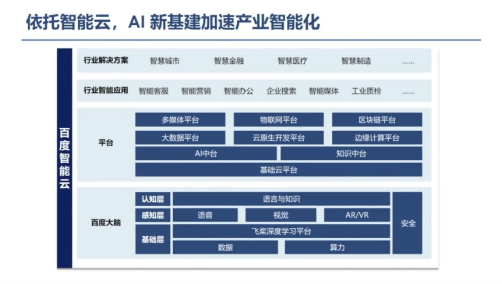 ai人工智能创作平台-官网网址手机版人工智能化平台