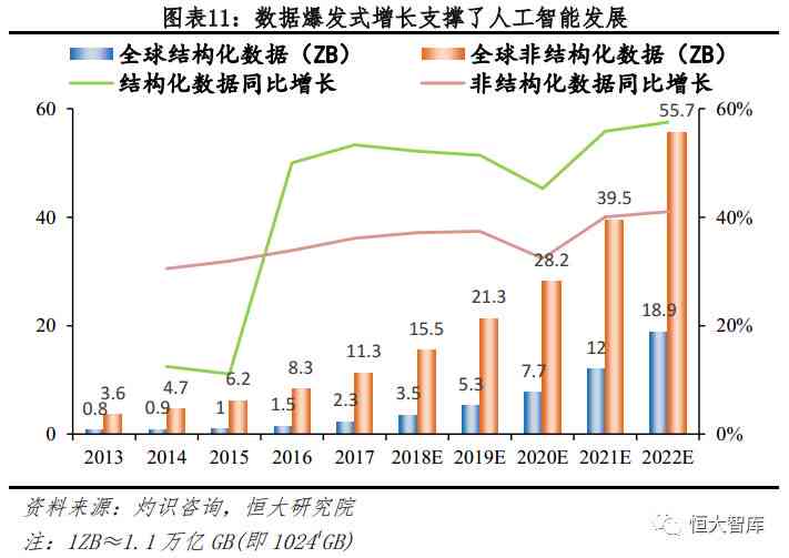 全面解析AI技术与人工智能应用：涵最新动态、行业趋势与未来展望