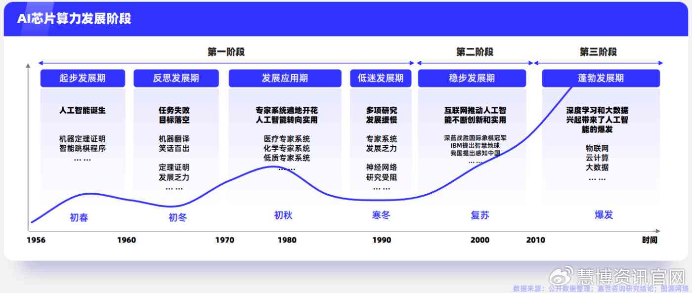 全面解析AI技术与人工智能应用：涵最新动态、行业趋势与未来展望