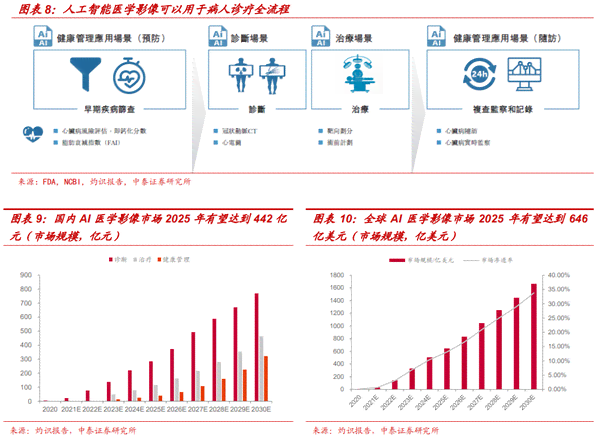 全面解析AI技术与人工智能应用：涵最新动态、行业趋势与未来展望