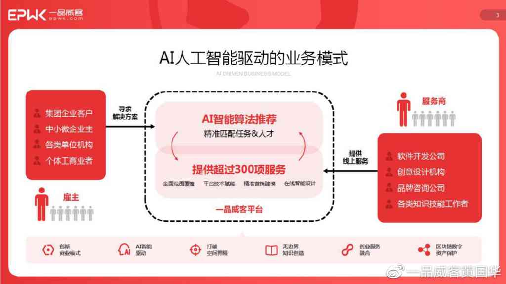 人工智能化ai平台：主流系统官网及AI 应用集成一览