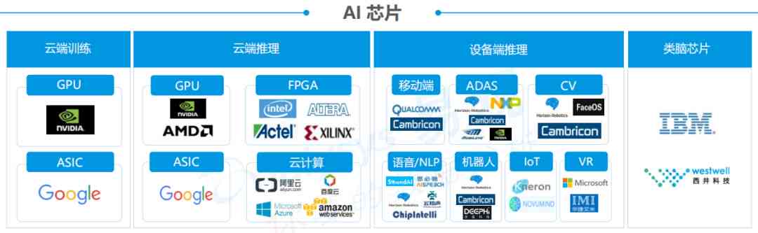 人工智能化ai平台：主流系统官网及AI 应用集成一览