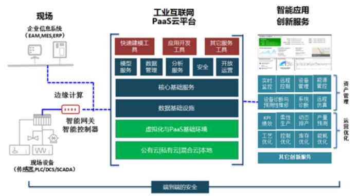 人工智能案例精选：探索智能科技前沿应用