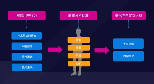 抖音文案优化与创作：全方位解决标题撰写、内容策划与用户吸引难题