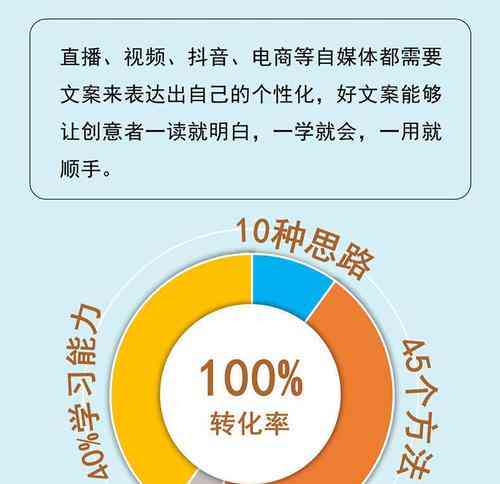 抖音文案优化与创作：全方位解决标题撰写、内容策划与用户吸引难题