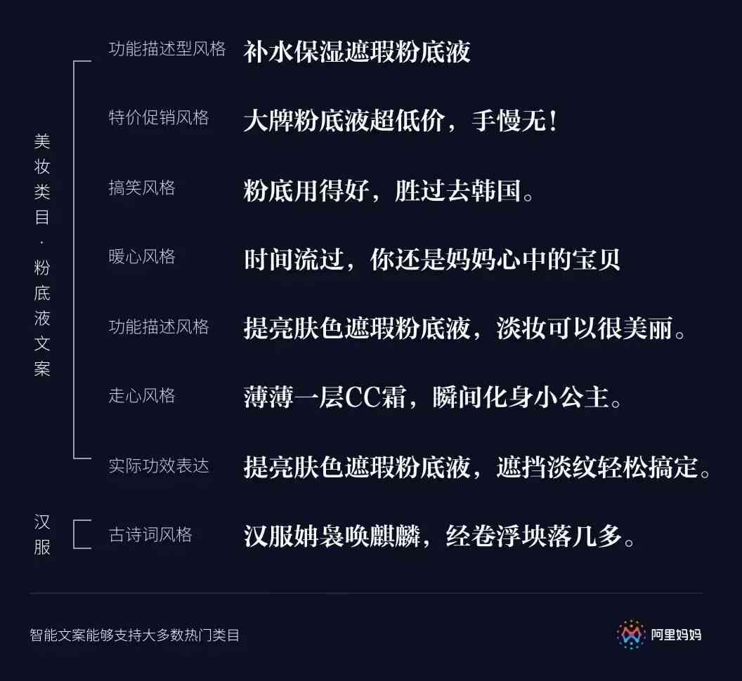 用什么ai免费改文案