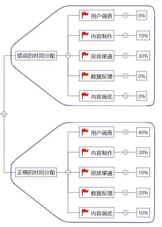 AI智能产品详情页文案创作攻略：全面覆用户搜索关键词与问题解决方案