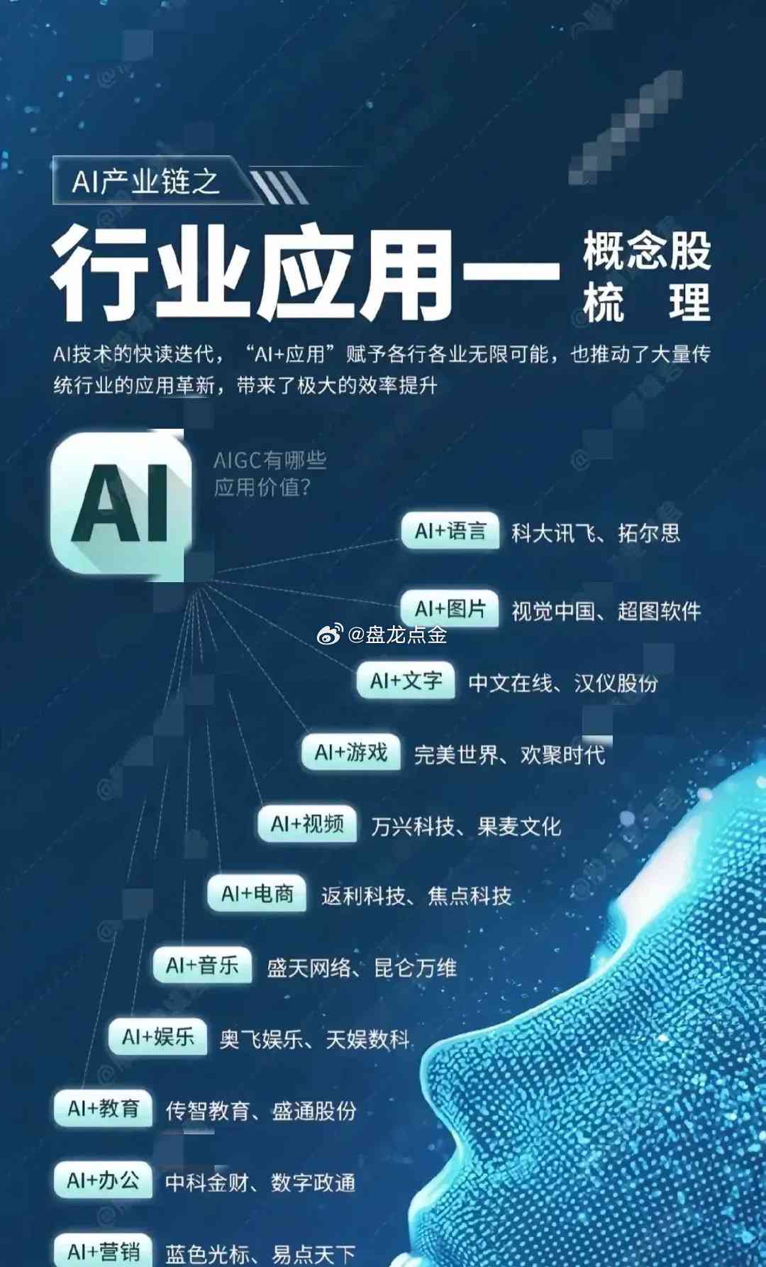 ai智能产品详情文案