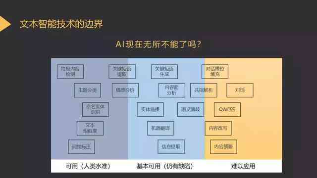 ai标题设计：智能生成文章标题、设计标签与打开标题栏全攻略