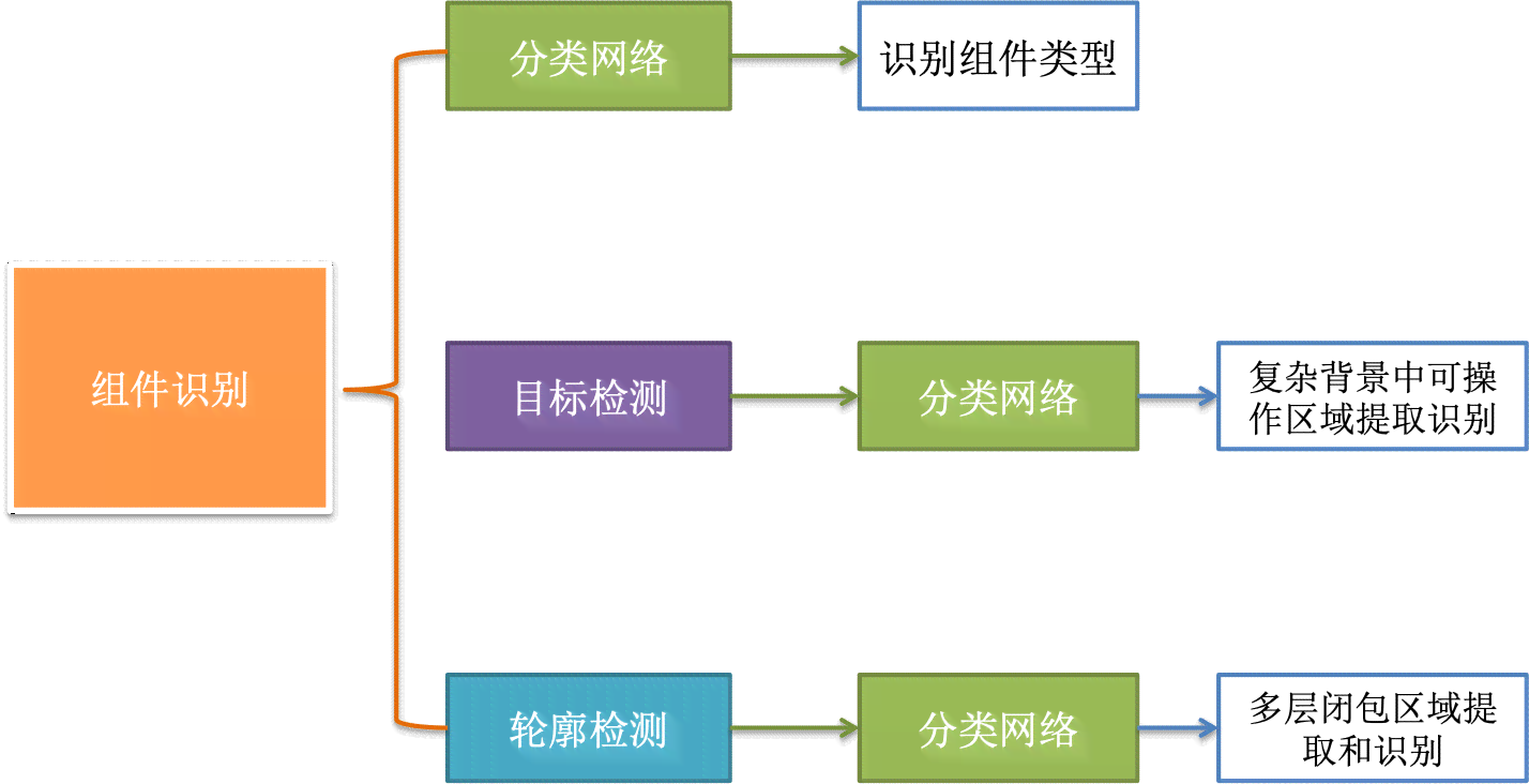 ai标题设计：智能生成文章标题、设计标签与打开标题栏全攻略