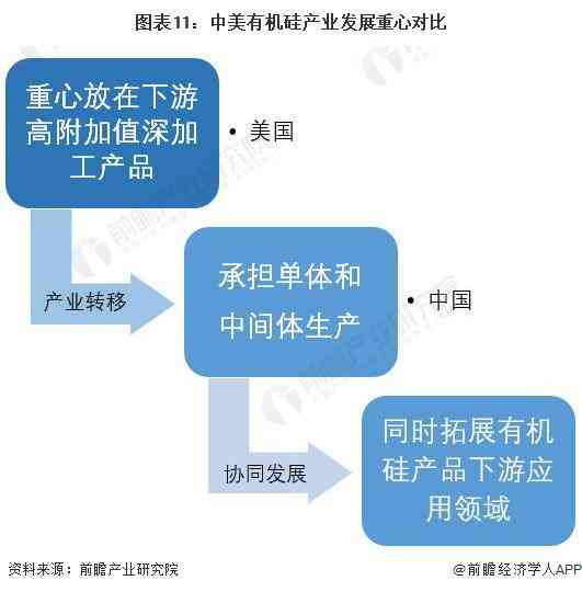 AI在绘画与英文写作中的应用差异及综合对比分析