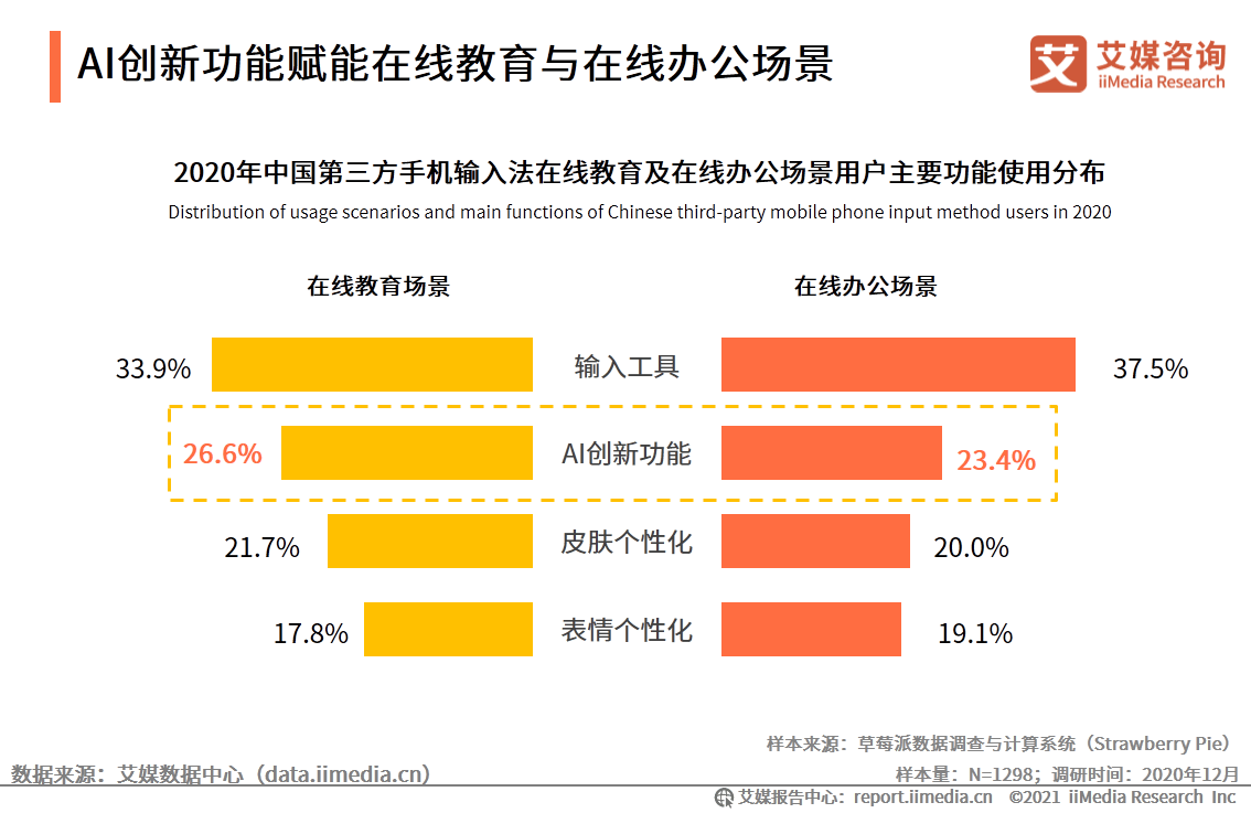 AI在绘画与英文写作中的应用差异及综合对比分析